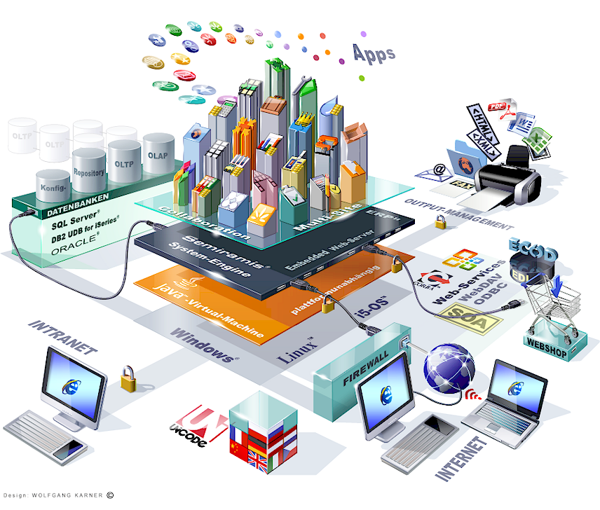 Semiramis Software Architekturgrafik